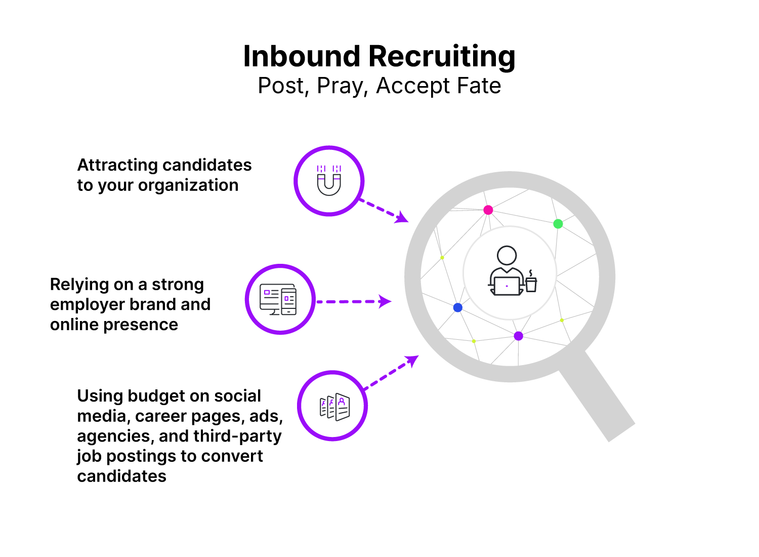 Inbound_Recruiting process explained in a chart